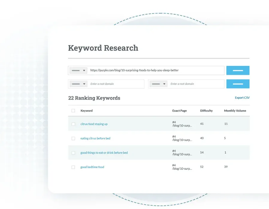 Screenshot of a keyword research tool showing analysis for a web page. It lists five keywords with details like page, difficulty, and monthly volume. The keywords include "citrus food staying up" and "good bedtime food.