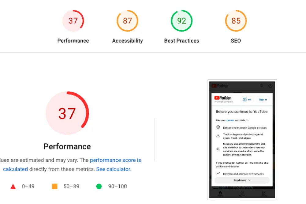 Screenshot of a website performance analysis report. Scores: Performance 37, Accessibility 87, Best Practices 92, SEO 85. A mobile preview of a web page displays a "Before you continue to YouTube" prompt.