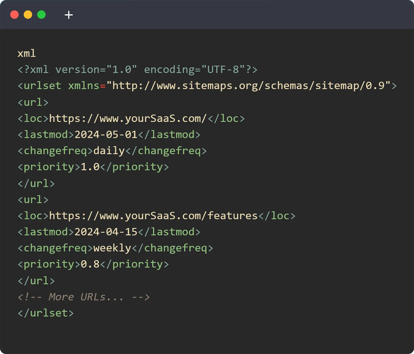 A code editor displays an XML sitemap. It includes URLs, last modification dates, change frequencies, and priorities for pages like "www.yourSaaS.com" and "www.yourSaaS.com/features," with comments about more URLs.